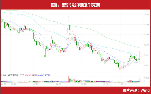 浙江配资网 葛卫东、张寿春出手“布局”！瞄向地产等标的，章建平家族逆向“抄底”股同步曝光……