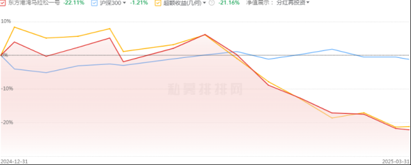 炒股配资行情 但斌，从英伟达“战神”到纳指“囚徒”