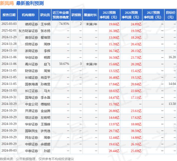 股票配资中心行情 开源证券: 给予新凤鸣买入评级