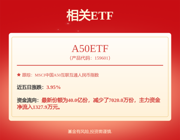 中国十大配资app 港股午评：三大指数齐跌，黄金股、中资券商股普跌 比亚迪、零跑齐创新高